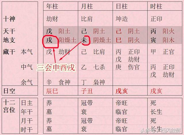 八字中孤辰孤鸾啥意思