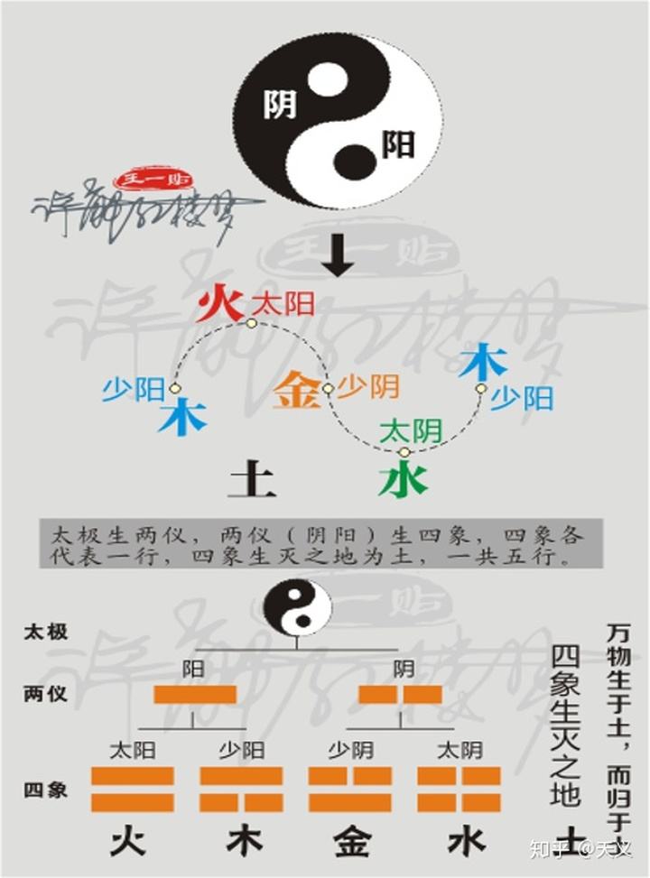 八字中五行水旺火旺是什么意思