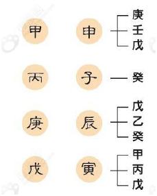 八字偏寒怎么补救