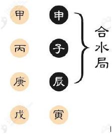 八字偏寒怎么补救