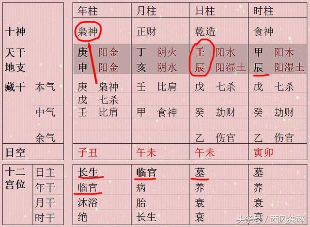 八字里有枭神是什么意思