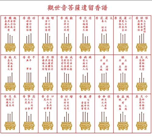 1、整把香图解大全:上整把香的时候怎么分五行八卦？