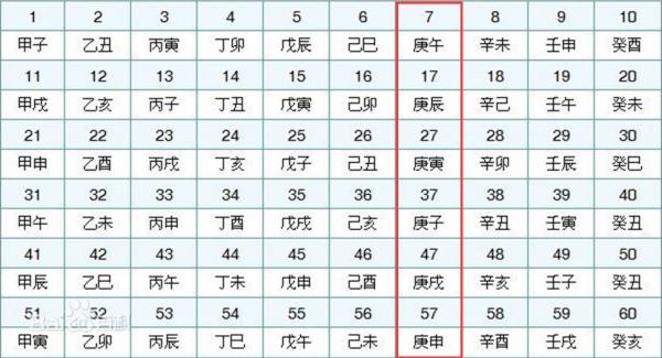 1、日干相生日支相同的夫妻婚配:为什么说日支与月支相同配偶漂亮?