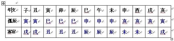 八字有两个天德贵人