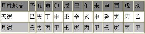 八字有两个天德贵人