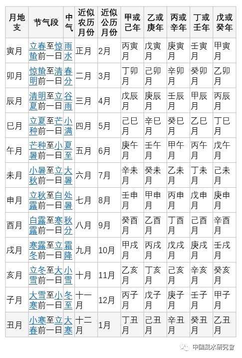 八字中的藏干跟天干是什么意思的简单介绍