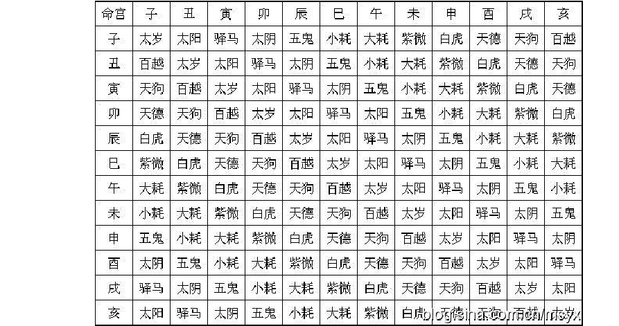 八字命宫壬午是什么意思的简单介绍