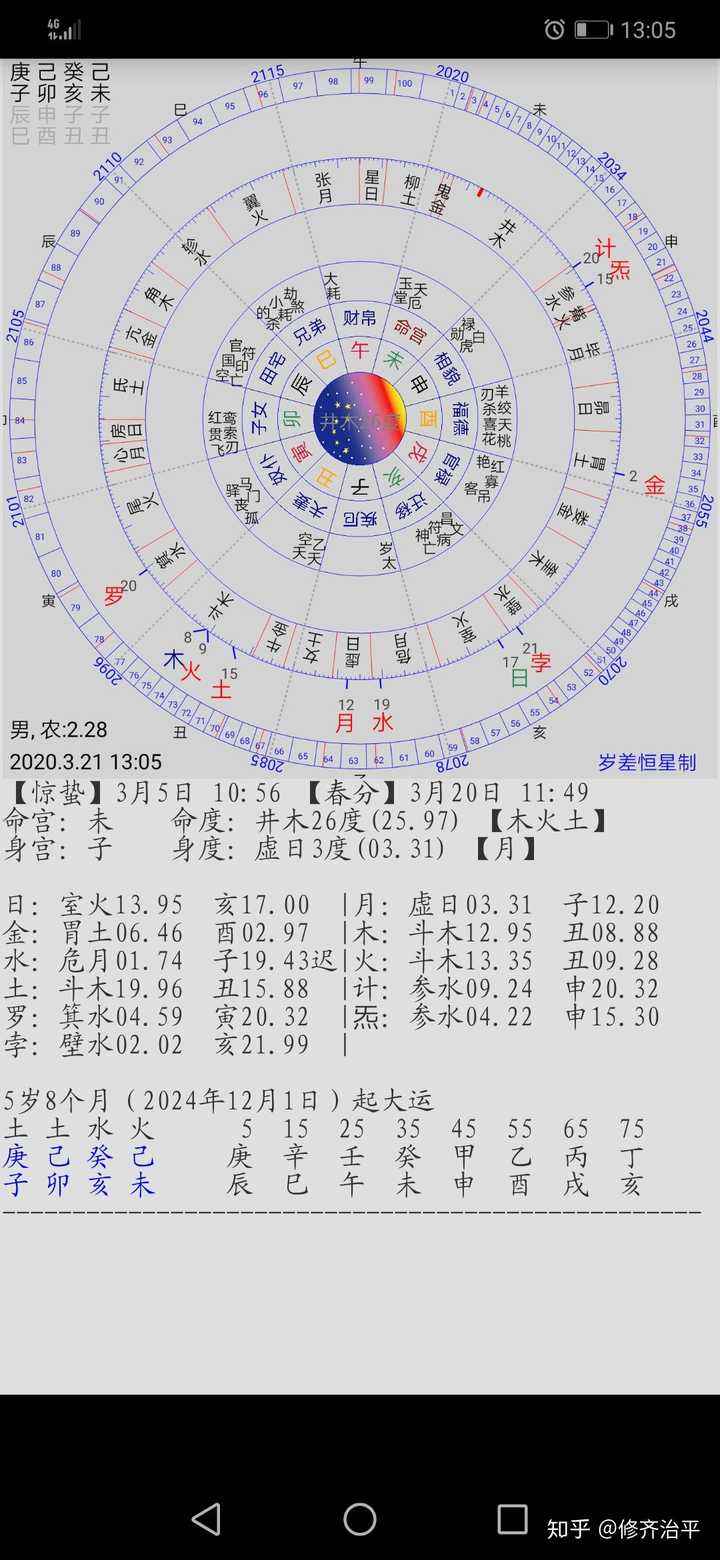 八字日元极弱的大富翁