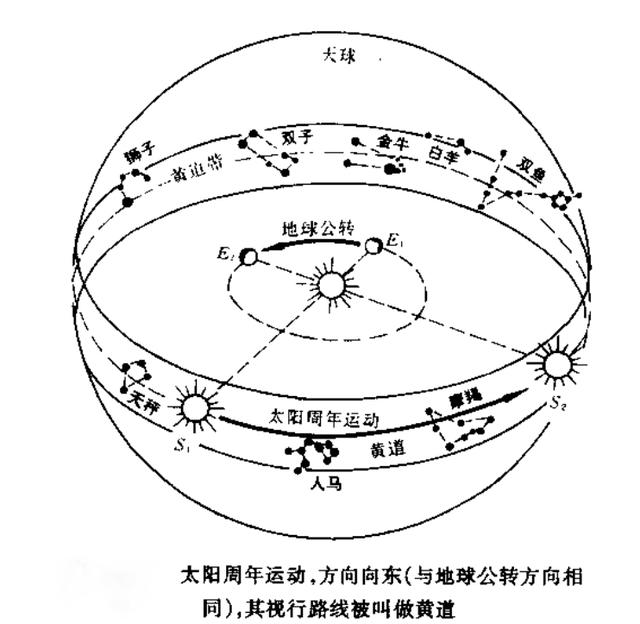 四柱八字里的地势代表什么