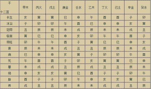 八字里死绝墓代表什么意思