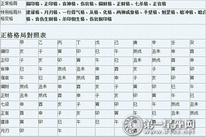 命理八字精确分析表:伟人八字命理分析100例