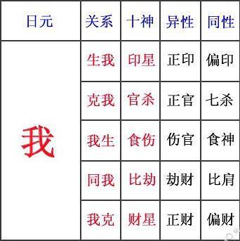 命理八字精确分析表:伟人八字命理分析100例