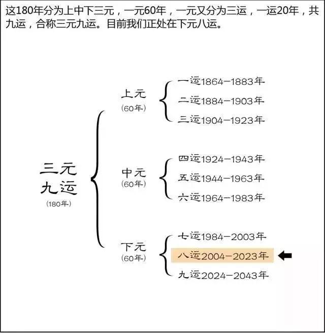 什么八字在九紫运好