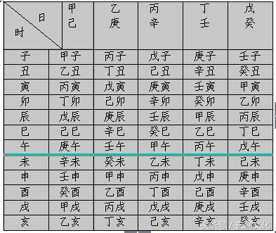 八字里的日柱怎么排