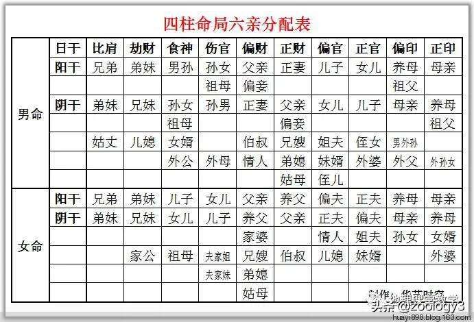 八字有七杀大运又见正官什么意思