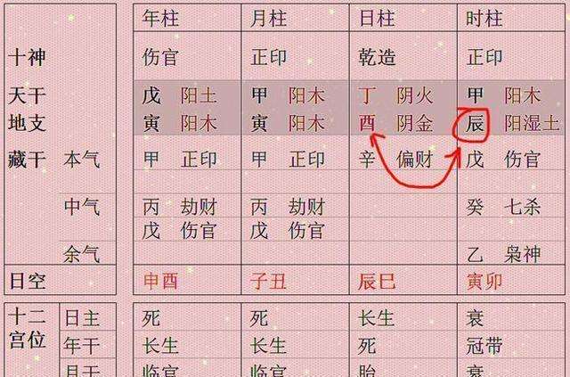 八字中的空亡无是什么