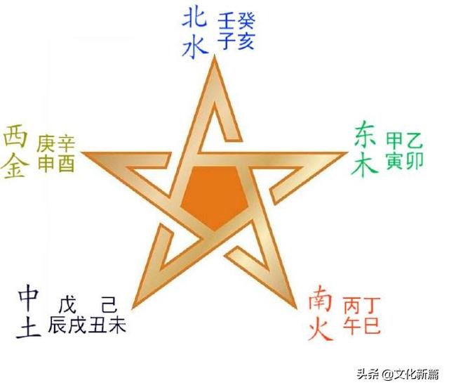 八字东南木火之乡是什么意思