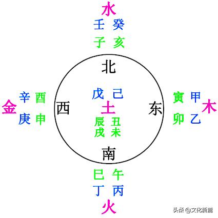 八字东南木火之乡是什么意思