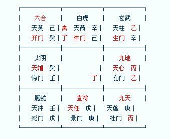 元亨利贞免费八字排盘