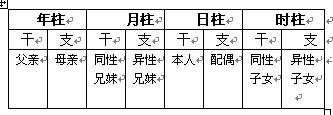 八字中的月柱是如何推算出来的的简单介绍