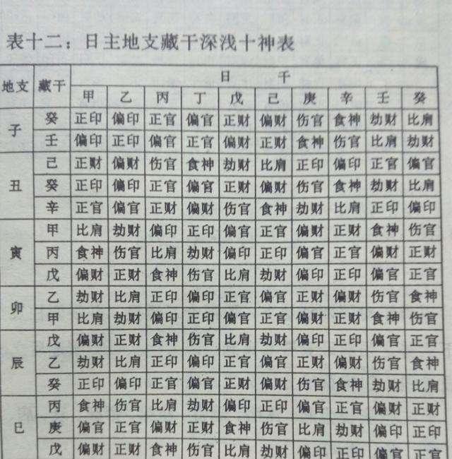 八字阴阳五行查询