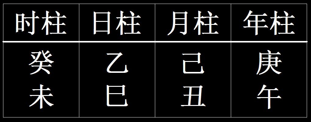 根据八字四柱求命卦