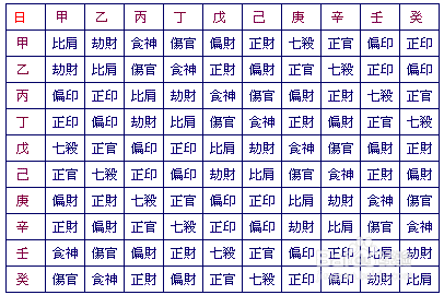 八字天干金水相生