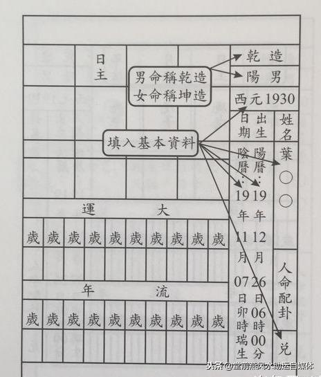 八字月柱代表多少岁