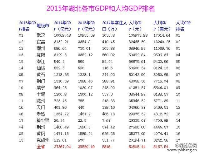 34个省会城市人口排名：中国各省会城市到底有多少外来人口