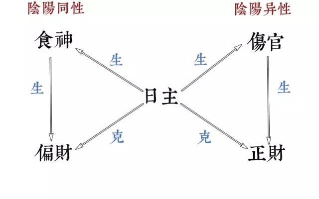 八字地支有比财是什么意思思