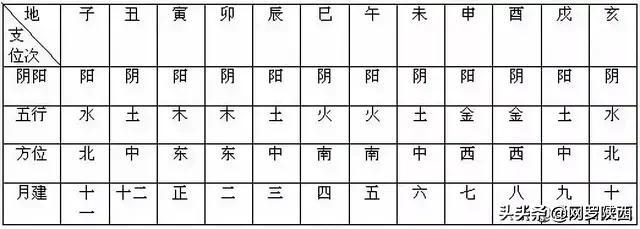 八字子丑相合