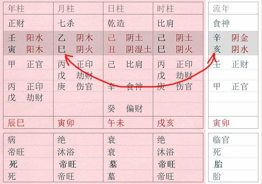 八字算命丙正印什么意思的简单介绍