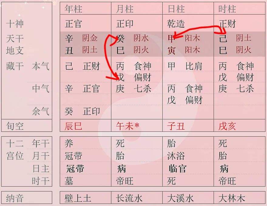 八字正官正印代表什么