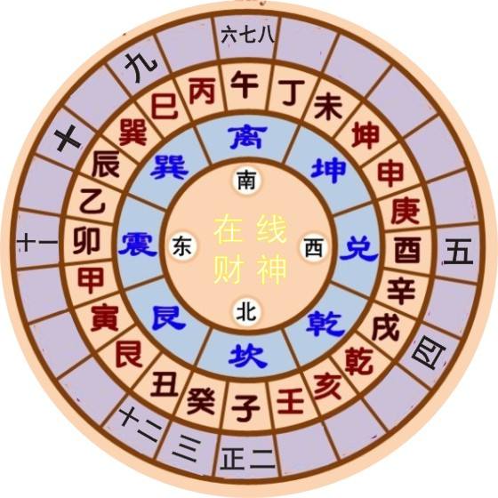 八字坐禄什么意思