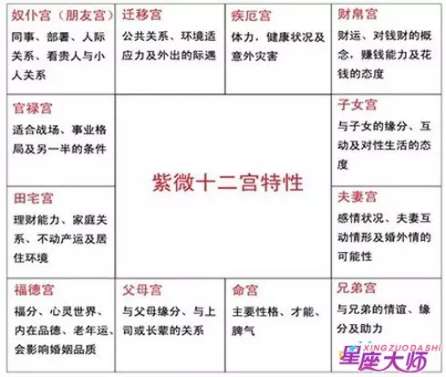 2、如何看懂自己的命盘十二宫:我的命盘,如何学会看命盘呢？