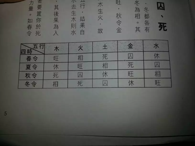 3、如何看懂自己的命盘十二宫:如何看命盘，具体点