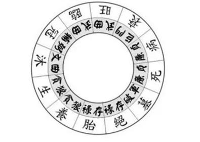 八字禄马朝元是什么意思