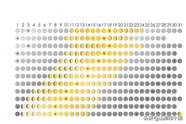 022年10月20号满月许愿，2022