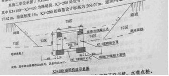 什么是涵洞翼墙一字墙八字墙