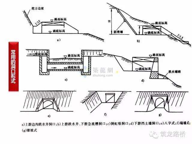 什么是涵洞翼墙一字墙八字墙