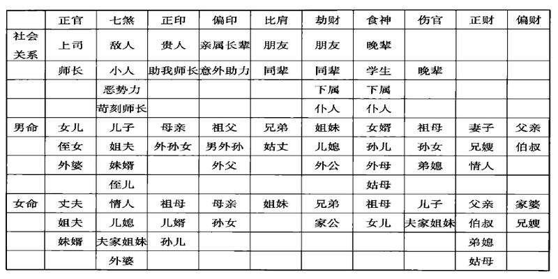 八字的支神是什么意思