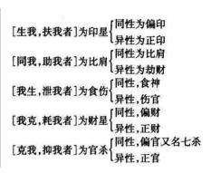 八字的支神是什么意思