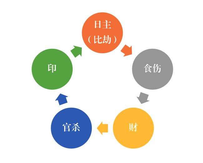 八字印旺说明什么