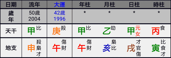 八字透干是什么意