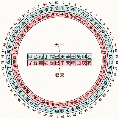 时辰与属相相冲怎么办，出生时辰与属相相冲怎么办