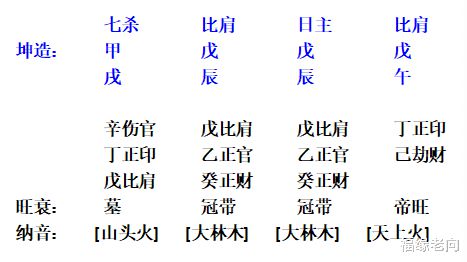 八字日柱元女什么意思