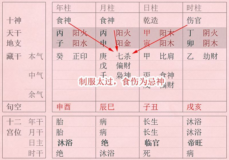 八字中月支和时支相同的婚姻