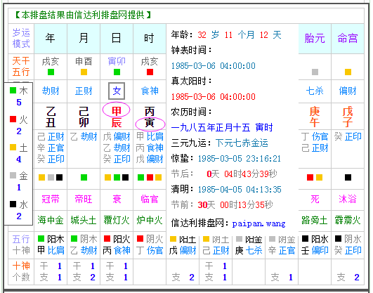 八字中壬代表什么