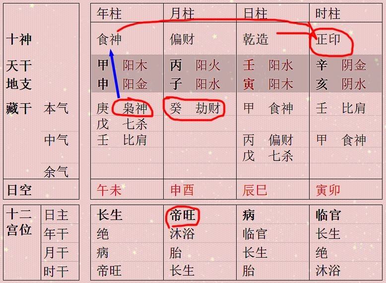 关于八字流年官枭是什么意思的信息