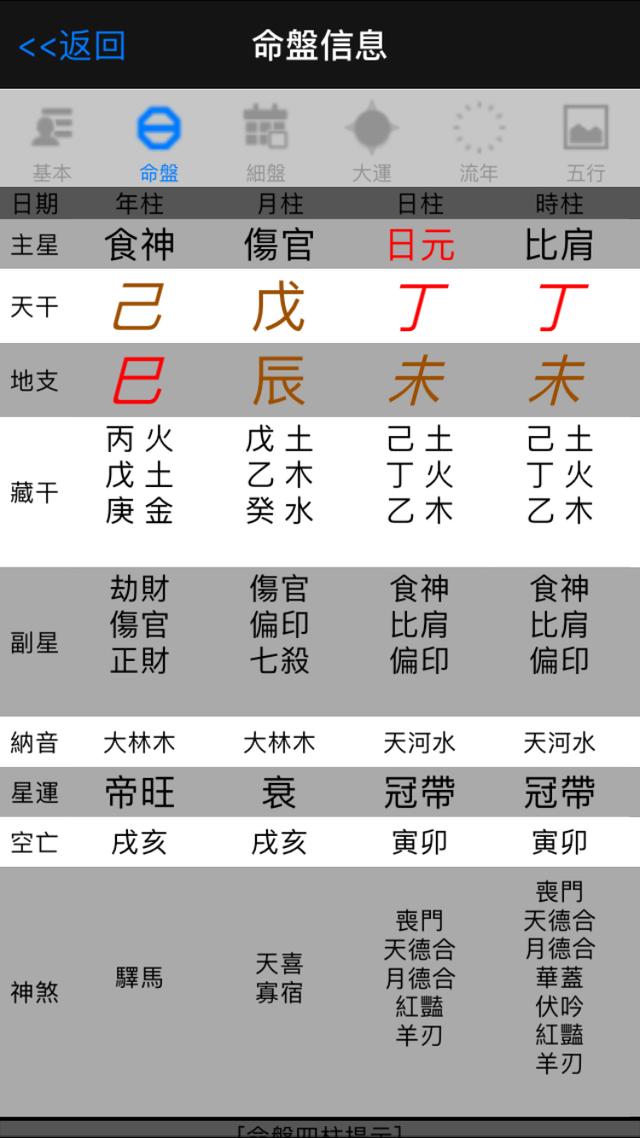 八字藏干伤官